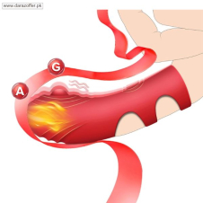  Finger Vibrator Women Sex Toys In Pakistan